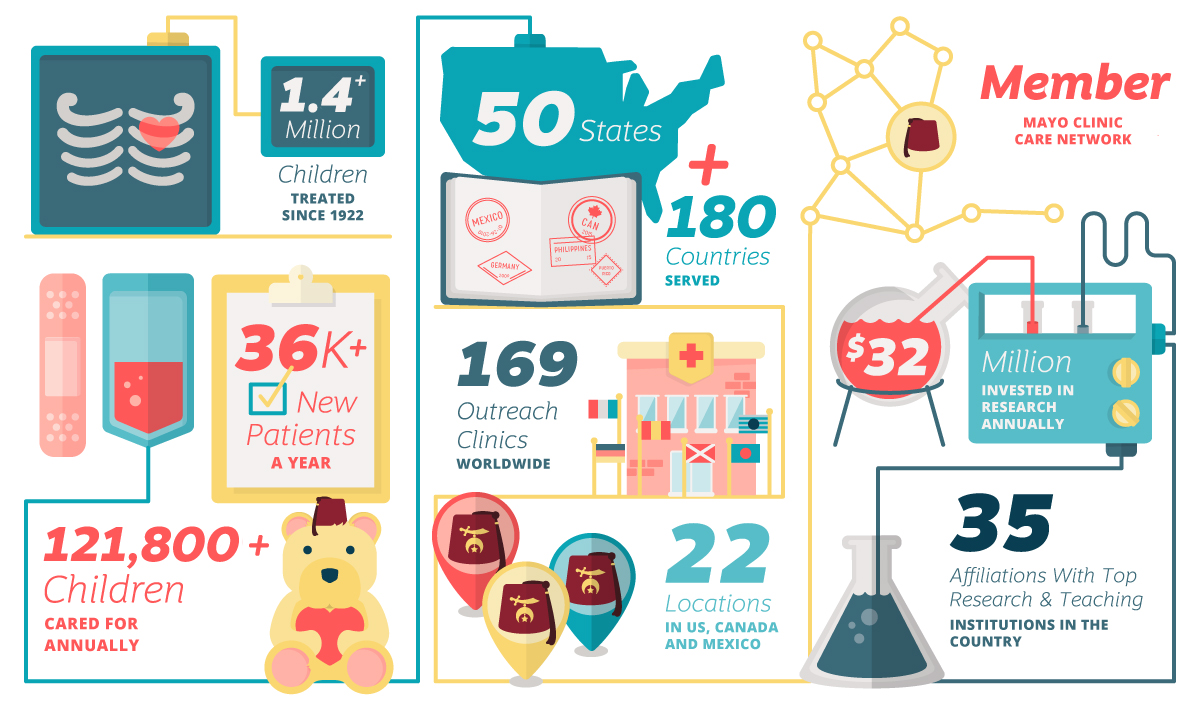 How we use funds - infographic How we use funds - infographic